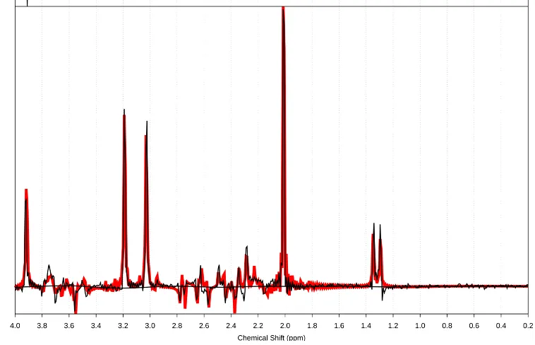 MRS quantitative analysis output